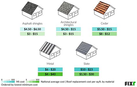 michigan metal roofing prices